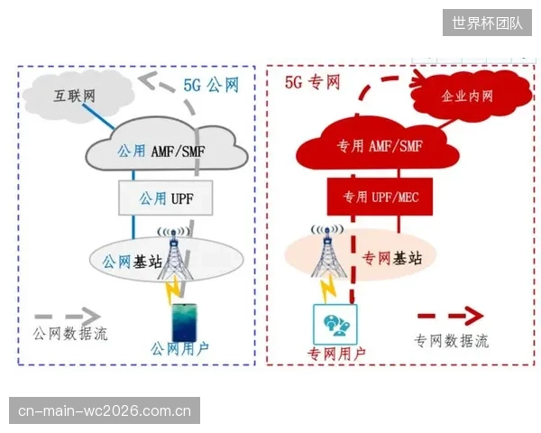 热刺新主场凭借其5G专网和边缘计算能力，实现了将球员GPS数据实时叠加于战术视频流，有效缓解了教练与数据分析师之间的沟通延迟